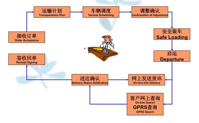 苏州到子长搬家公司-苏州到子长长途搬家公司